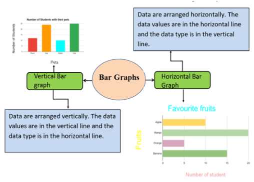 Image of Bar Graph - 7