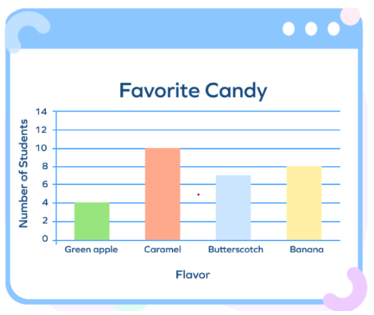 Image of Bar Graph - 8