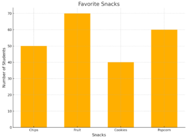 Image of Bar Graph - 9