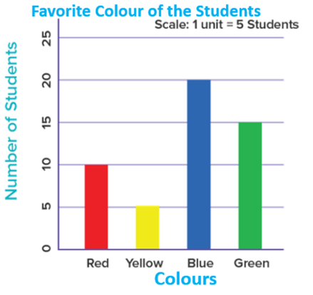 Image of Bar Graph - 3