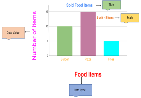 Image of Bar Graph - 1