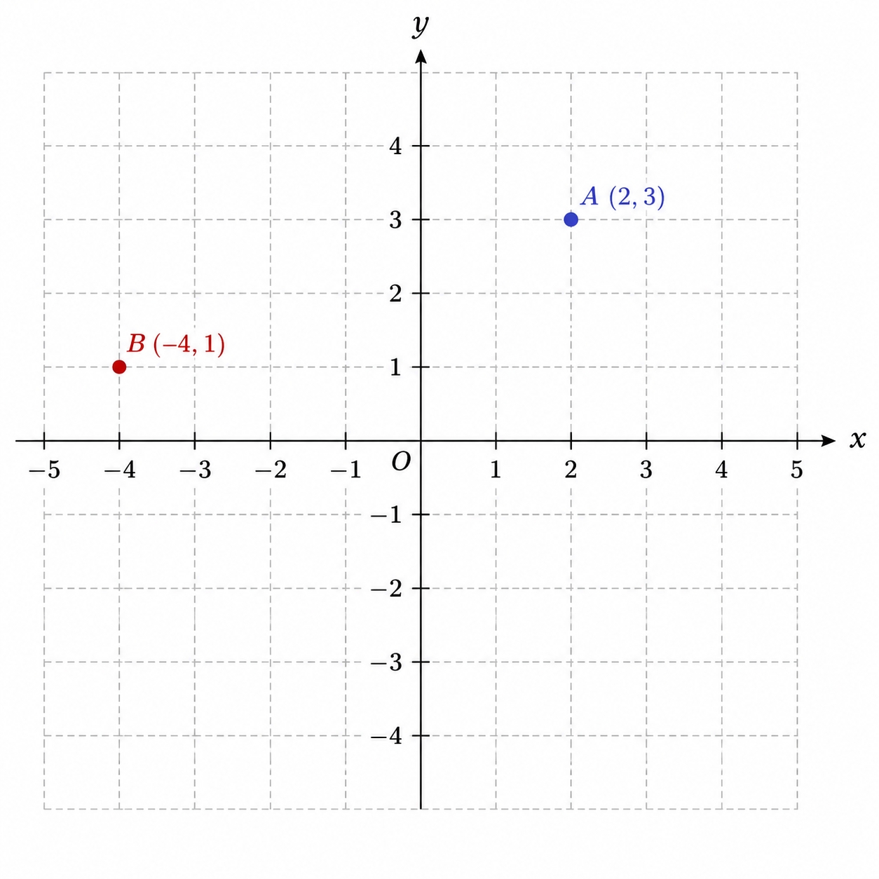 graph 1 graph 1