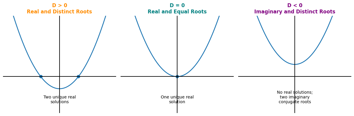 discriminant discriminant
