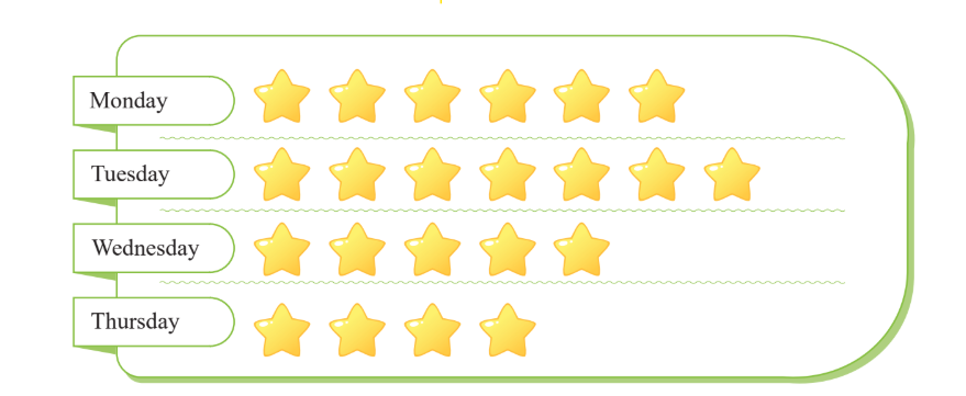 PICTOGRAPH