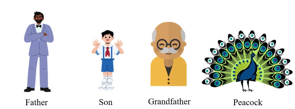 Gender nouns Gender nouns
