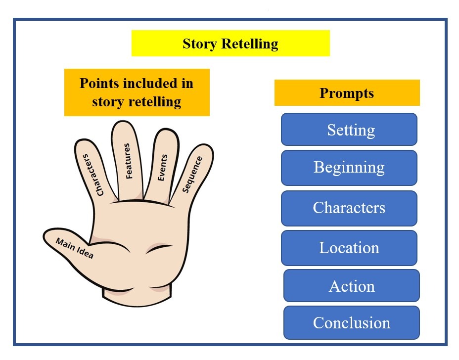 Points to Include in a Story Retelling