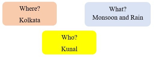 Key Details