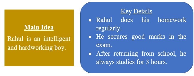 Main idea and key details