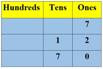 numbers from right to left.