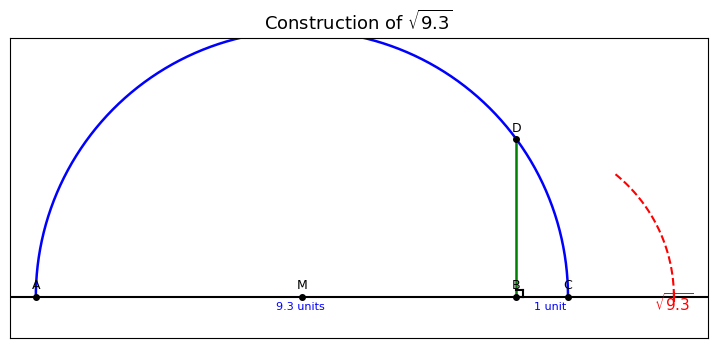 construction 2