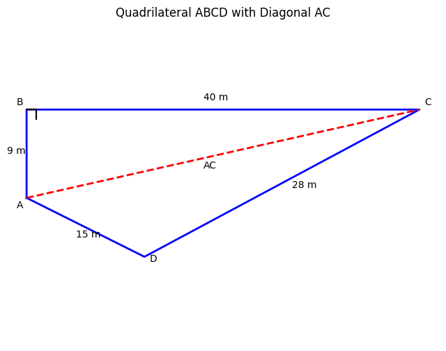 QUADRILATERAL QUADRILATERAL