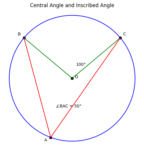 circles circles