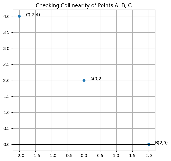 graph 3 graph 3