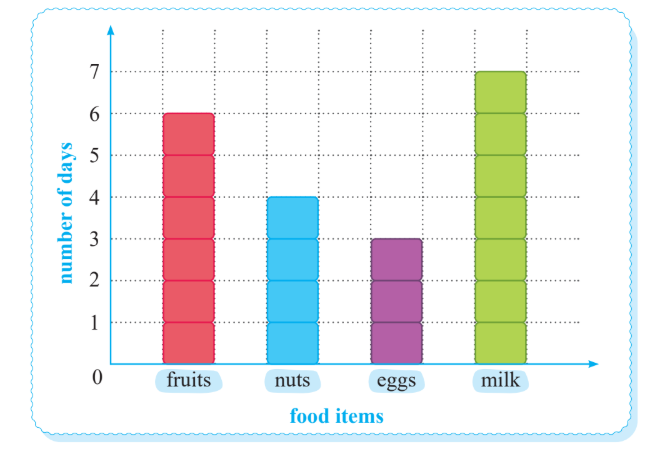 BAR GRAPH