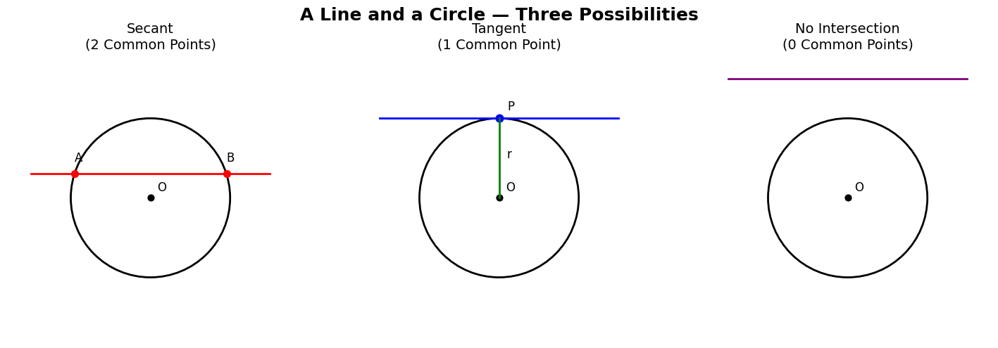 lines and circle lines and circle