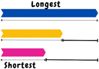 Concept long and short Objects