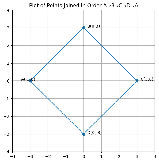 graph 4 graph 4