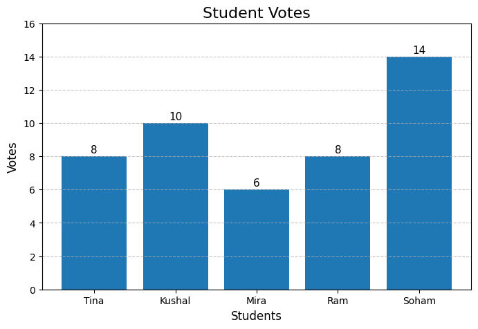BAR GRAPH 2