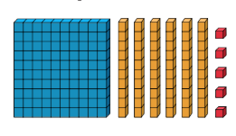 hundreds, tens, and ones