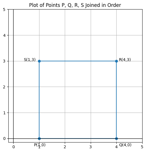 graph 5 graph 5