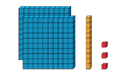 hundreds, tens, and ones