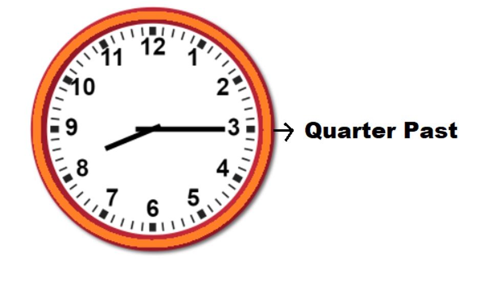 Quarter past