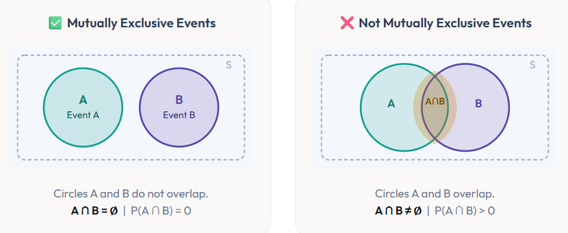 venn diagram venn diagram