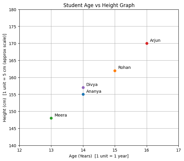 graph 6 graph 6