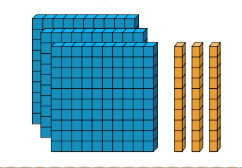 hundreds, tens, and ones