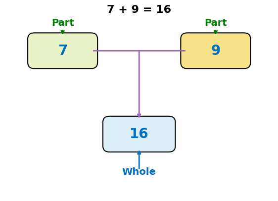 number bond