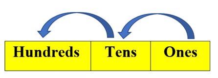 Place Value Order