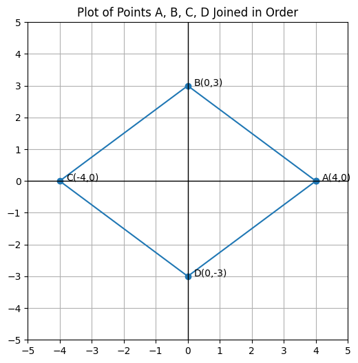 graph 7 graph 7