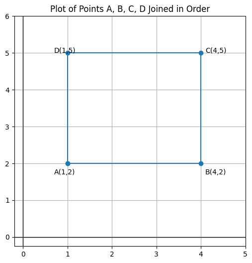 graph 8 graph 8
