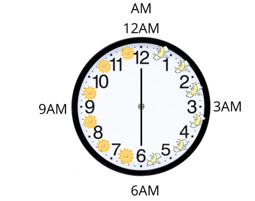 AM in clock