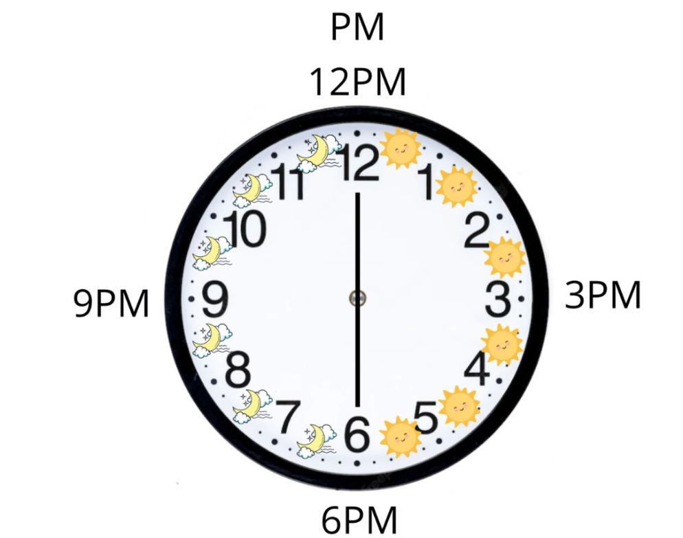 PM in clock