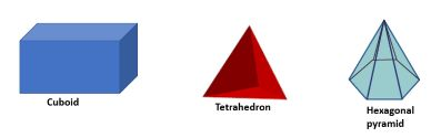convex polyhedron examples
