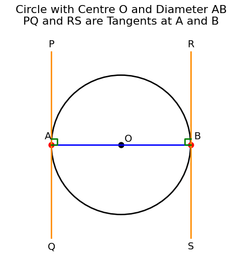 question 2