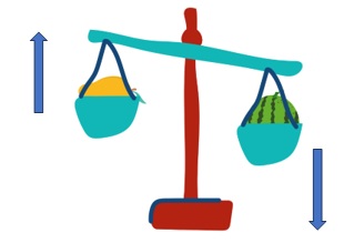 weighing machine