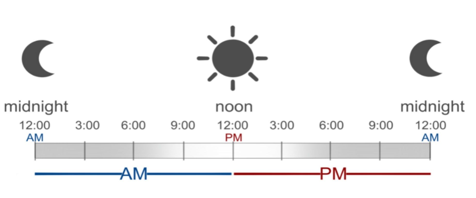 Times of the day