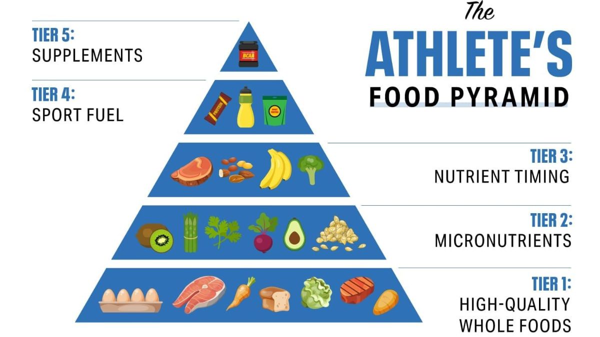 Nutrition for Athletes: Powering Performance and Recovery through Food ...