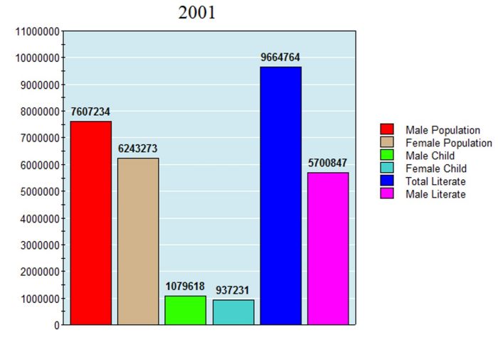 censes 2001