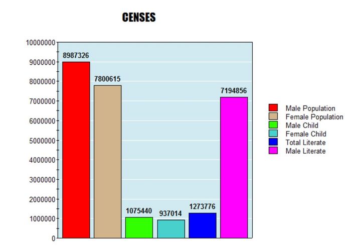 censes 2011