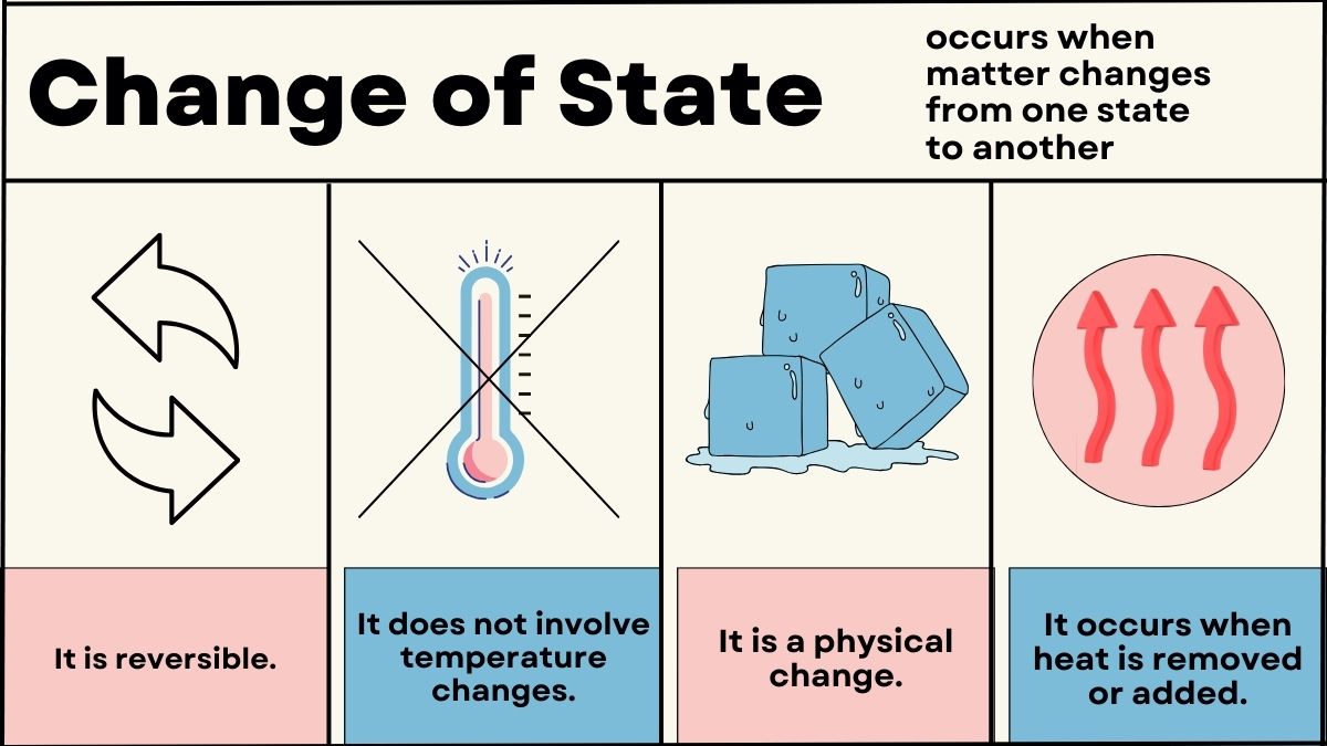 physical change