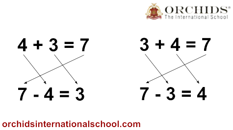 Image of Combination of Addition and Subtraction