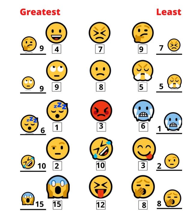 Comparing Number Emojis