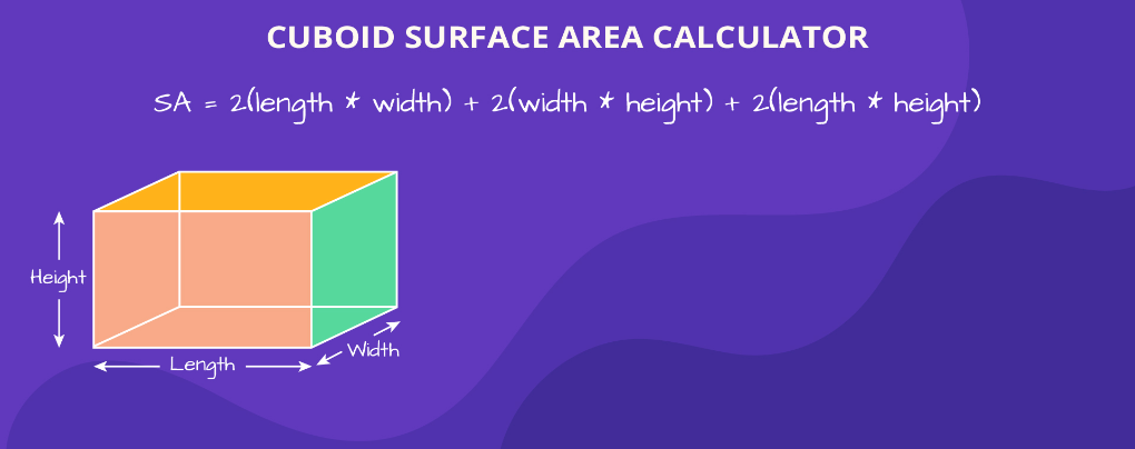 Cuboid Surface Area Calculator: Easily Calculate the Surface Area of a ...