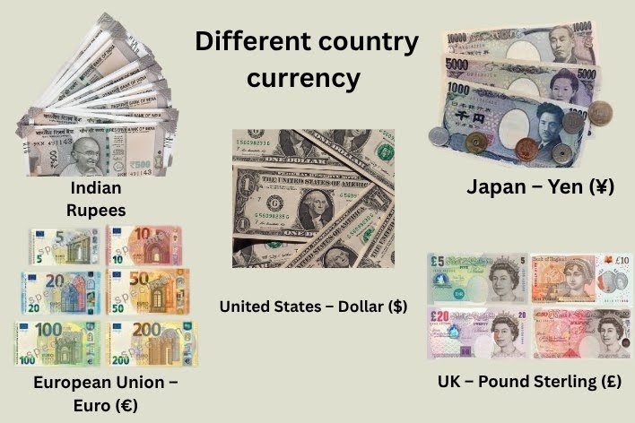 different country currency