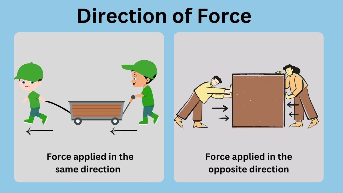 Direction of Force