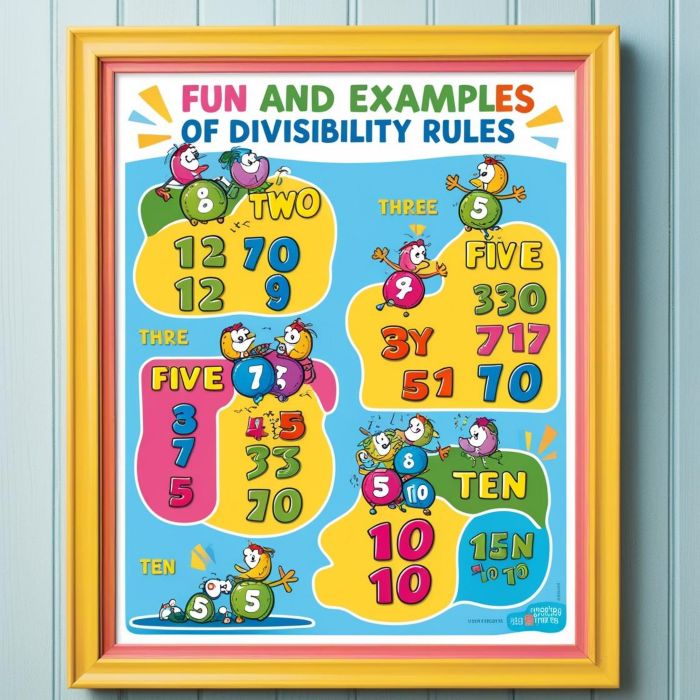 Fun Divisibility Examples 