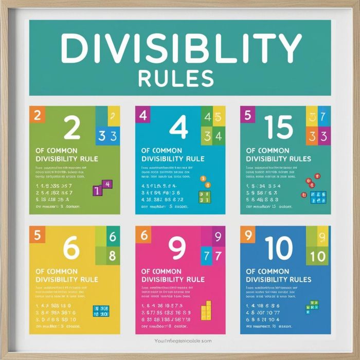 Divisibility Rules